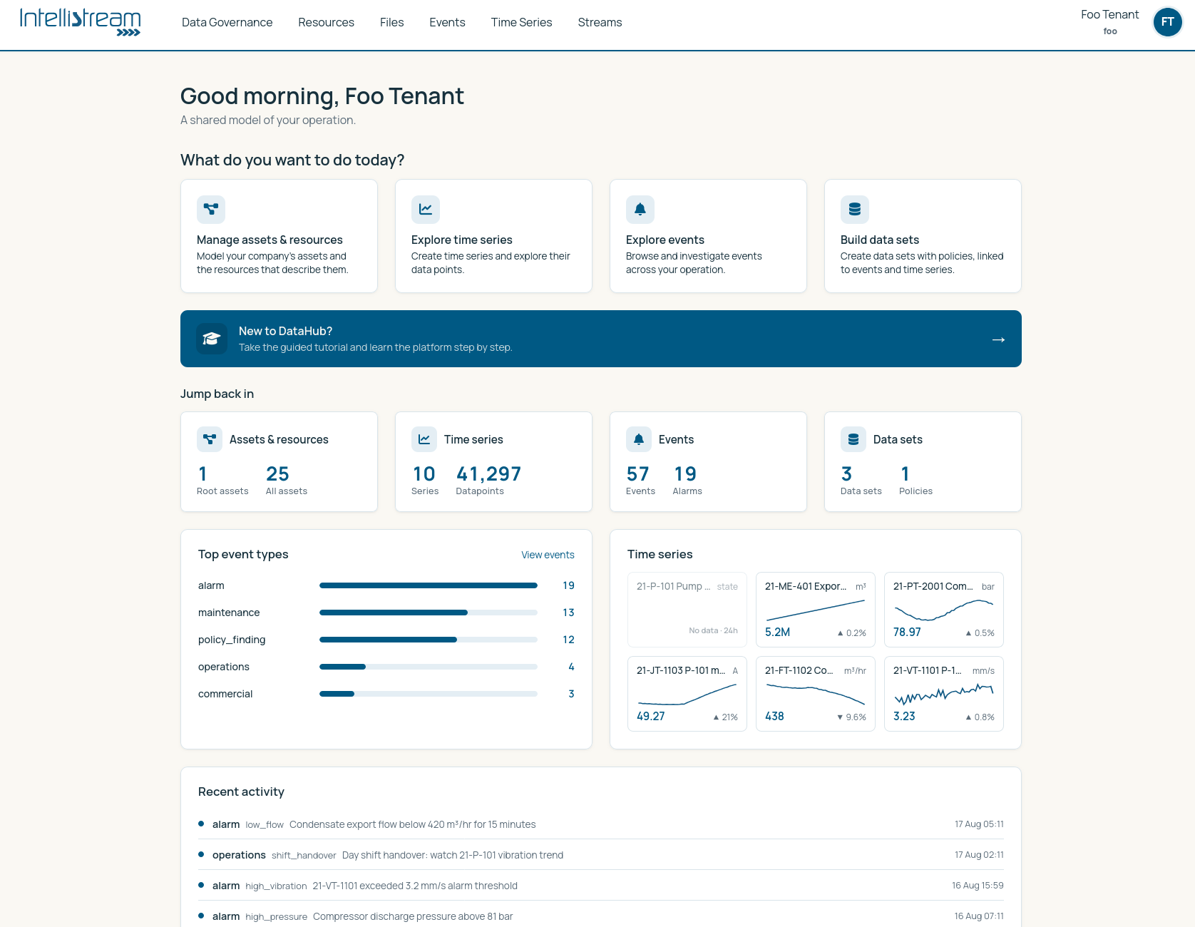 The console home dashboard. A greeting and four action cards across the top, a bar offering the guided tutorial, then Jump back in counts for assets, series and datapoints, events and alarms, data sets and policies. Below, a Top event types chart led by alarms, a grid of time series tiles, and a Recent activity list of the latest events.