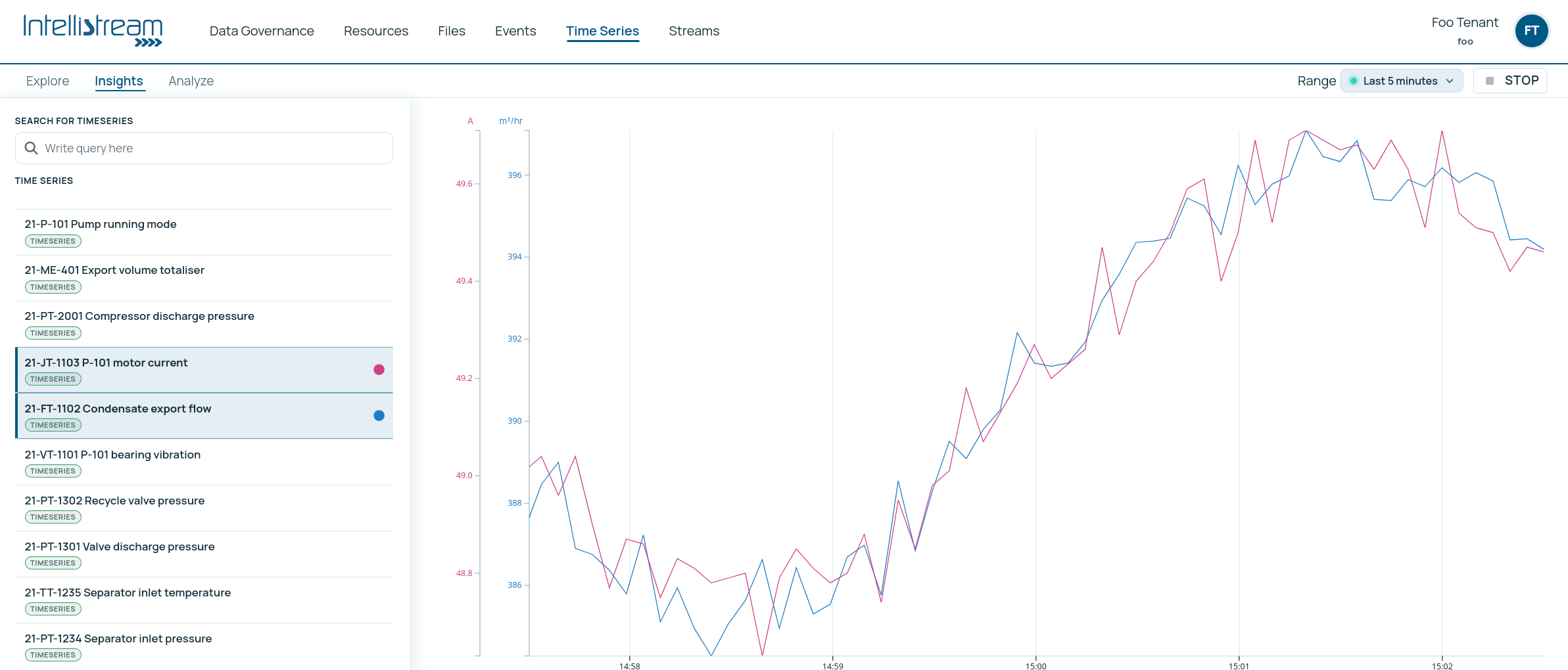 Insights streaming two series over the last five minutes, motor current and condensate export flow, each on its own axis. The range control reads Last 5 minutes and the button beside it now reads Stop rather than Live.